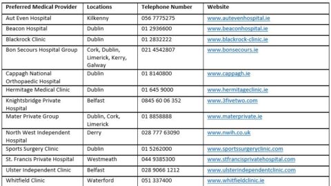 GAA Injury Benefit Fund & The Preferred Medical Providers Initiative