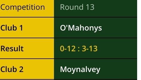 Win over O’Mahonys sees Moynalvey placed in League Relegation/Promotion Playoff