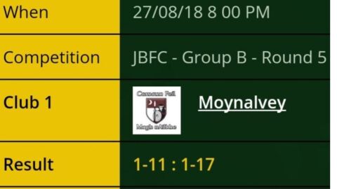 Final few minutes see off Moynalvey in Junior ‘B’ FC against Simonstown