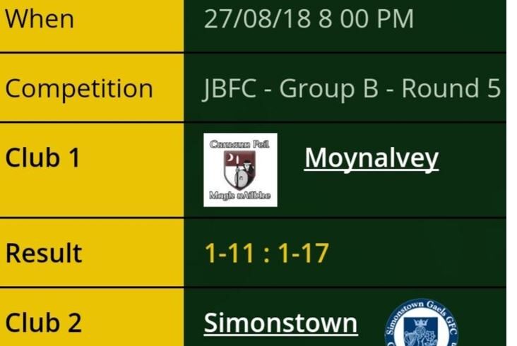 Final few minutes see off Moynalvey in Junior ‘B’ FC against Simonstown