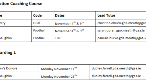 Additional Upcoming Training Courses for Coaches: